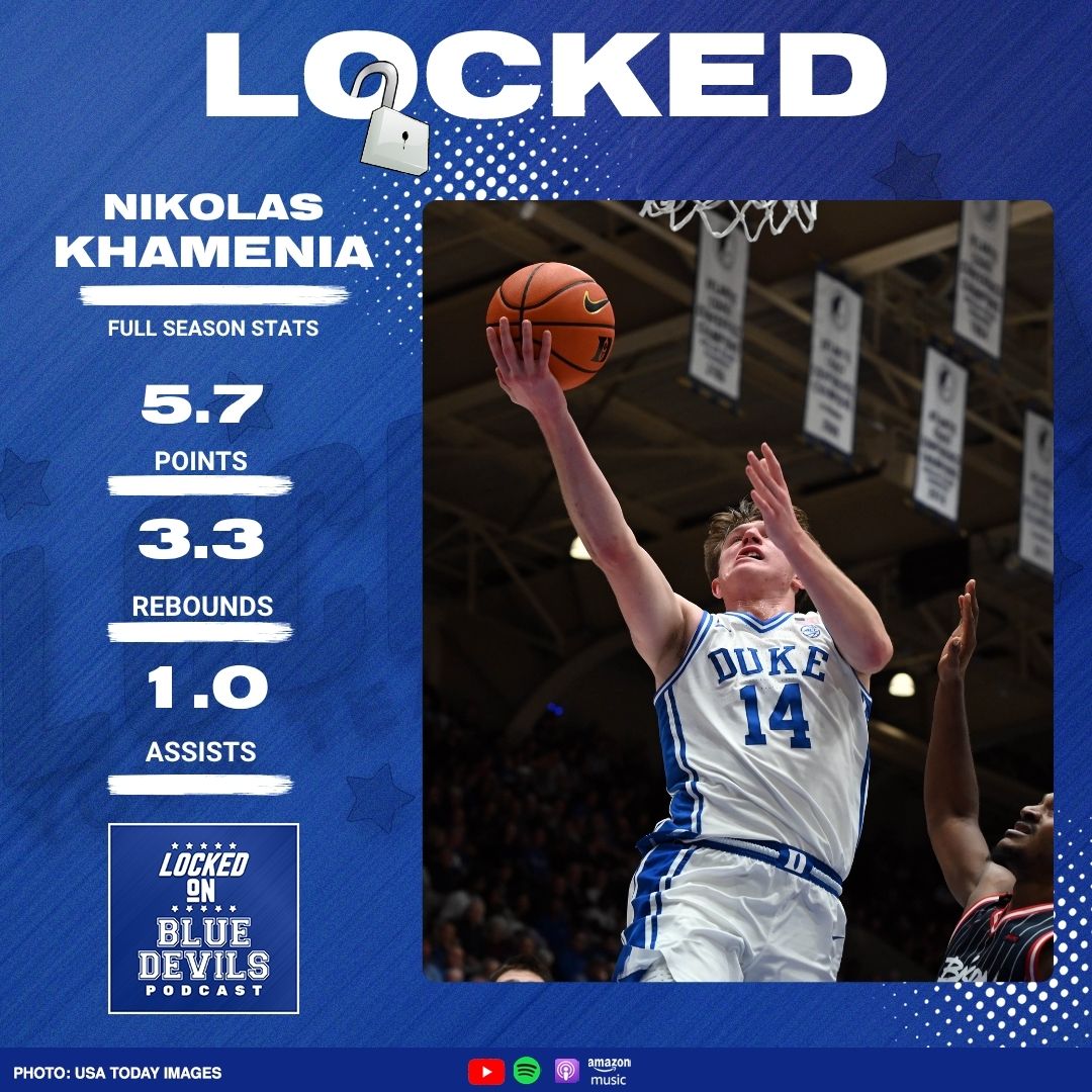 Locked On Blue Devils tweet media