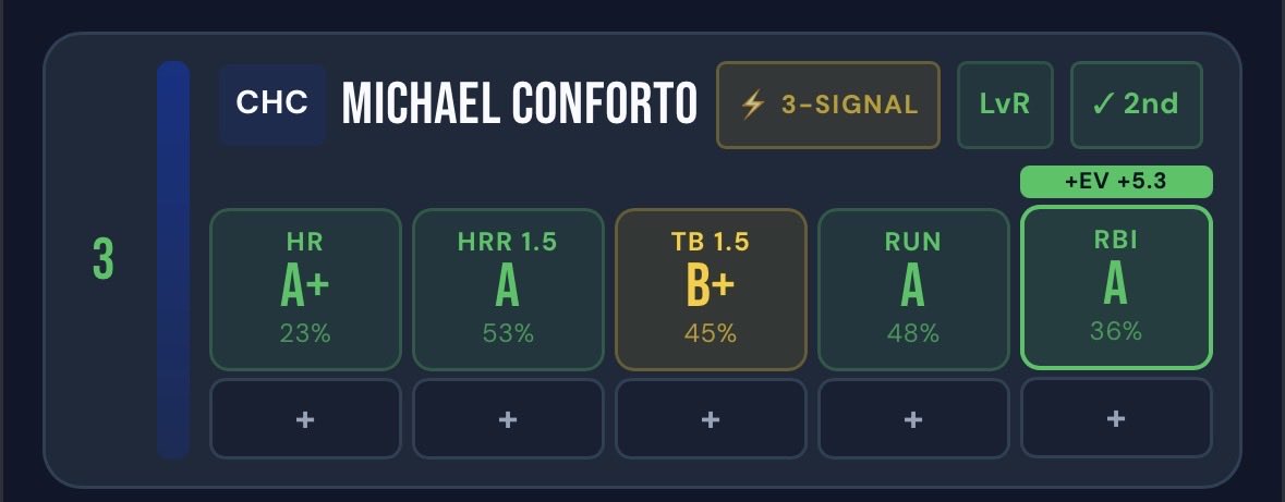 cookitup31's tweet photo. Conforto is the hubs #3 pick today.. $50 to TWO random people who like this and drop Cash App when we SMACK

https://t.co/pkRg9syAcU https://t.co/PaiFTx20FQ