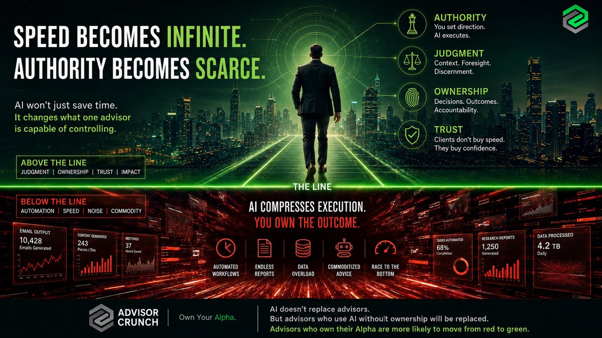 AdvisorCrunch's tweet photo. https://t.co/QoRocjfZao https://t.co/yiXt6XOAcB