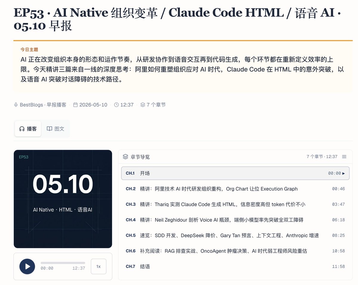 hongming731's tweet photo. #BestBlogs 今日早报 2026-05-10
今日主题:
AI 正在改变组织本身的形态和运作节奏,从研发协作到语音交互再到代码生成,每个环节都在重新定义效率的上限。今天精讲三篇来自一线的深度思考:阿里如何重塑组织应对 AI 时代,Claude Code 在 HTML 中的意外突破,以及语音 AI 突破对话障碍的技术路径。 https://t.co/32ApaGsjzQ