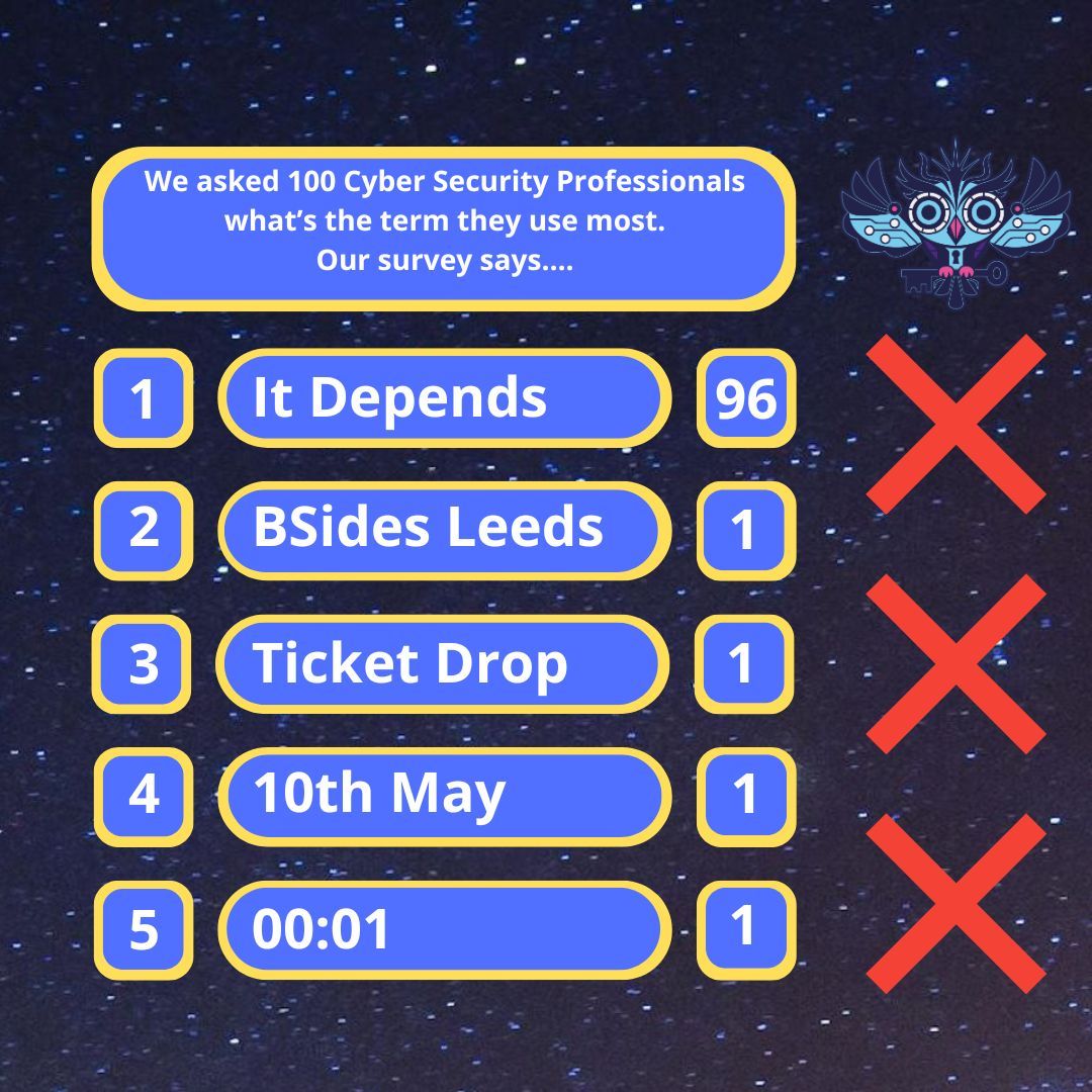 BSidesLeeds's tweet photo. We asked 100 people: “What time is it?”
You said… BSides Leeds ticket drop!
🔔 TOP ANSWER!
https://t.co/KT0pKxV8vE
#TicketDrop https://t.co/ocAbLIvEgS