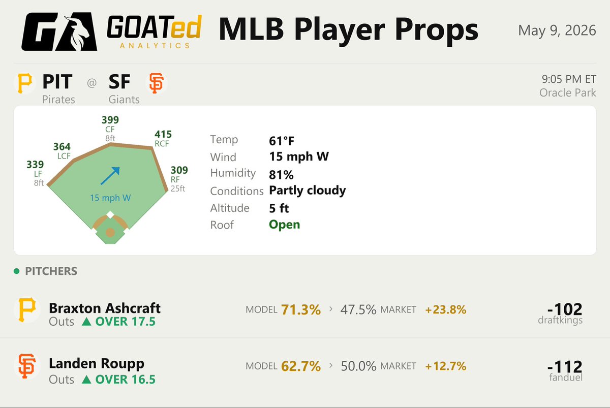 GOATed Analytics tweet media