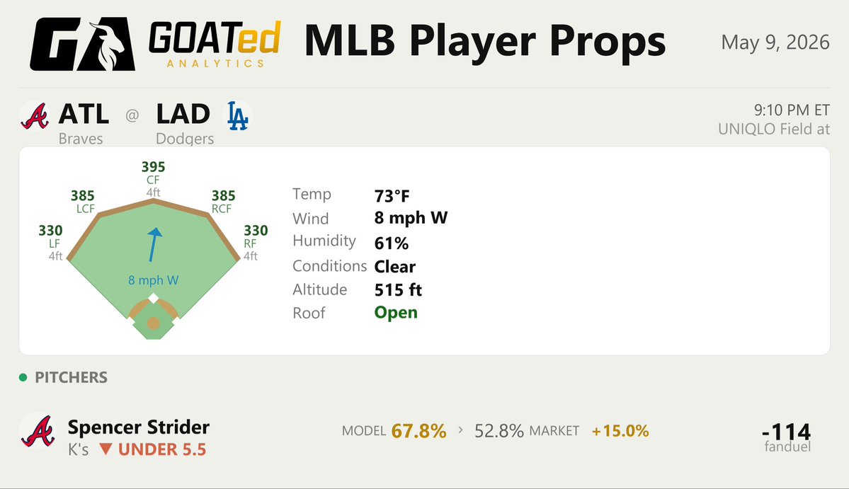 GOATed Analytics tweet media