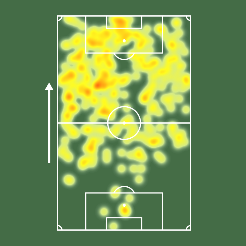 Sofascore Brasil tweet media