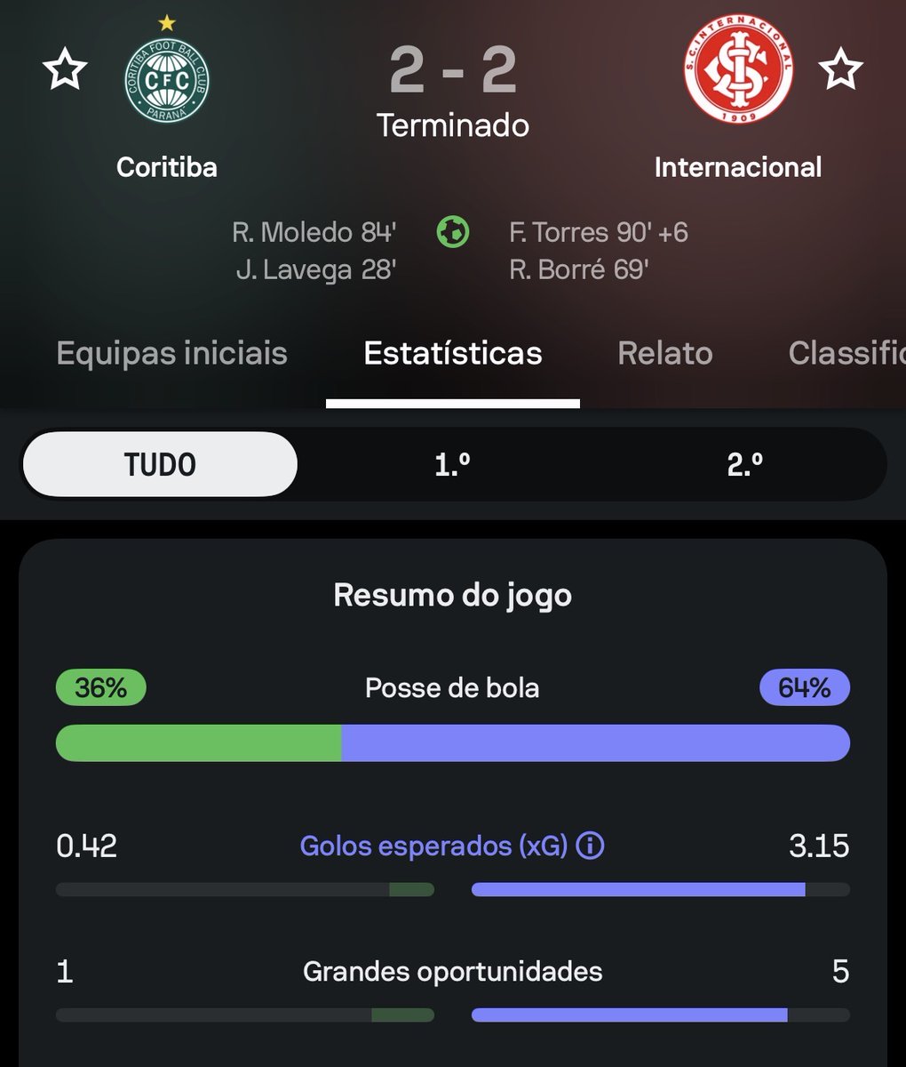 Papo de se jogar da ponte