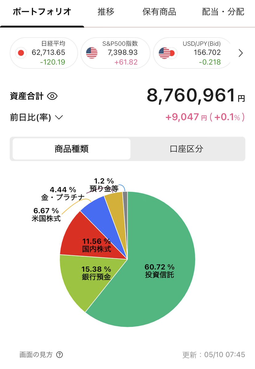 もなみ@資産5000万への道(投資歴2年目!) tweet media