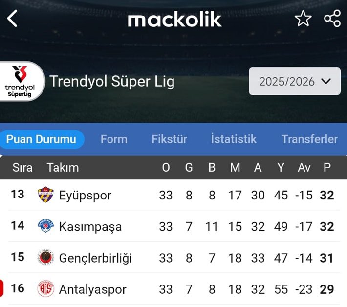 kabasakalsahada's tweet photo. dananın kuyruğu çok büyük kopacak haftaya sizce kim düser https://t.co/wmUiF4ZweB