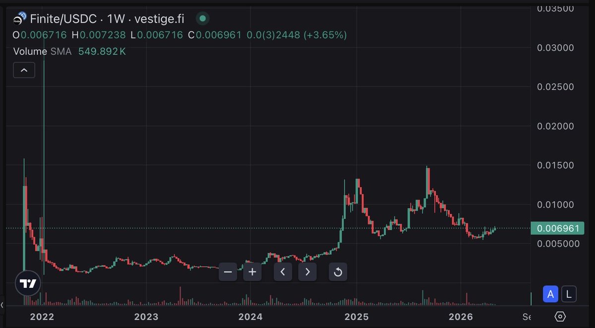 bankon.algo tweet media