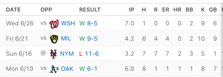 55sauce1's tweet photo. @NorthSideCapper @TalkinBaseball_ That’s called being inconsistent. This perfectly sums him up https://t.co/on4qEvI5Fc
