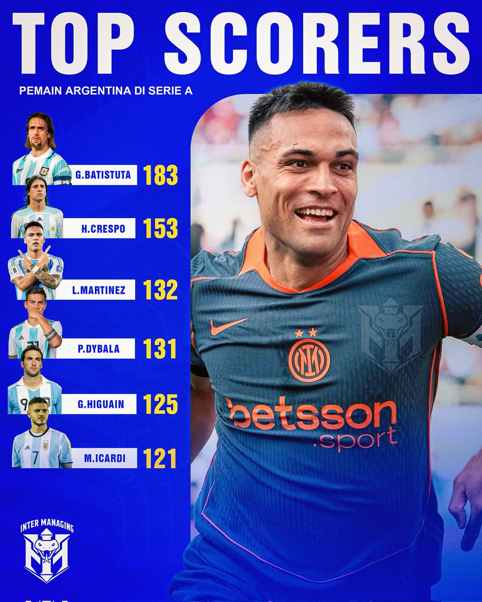 intermanaging's tweet photo. LAUTARO MARTINEZ MENYALIP PAULO DYBALA SEBAGAI PEMAIN ASAL ARGENTINA YG MENCETAK GOL TERBANYAK DI SERIE A

Tambahan Satu golnya melawan Lazio Pada Giornata 36 menjadikan Lautaro Martinez Sebagai Pencetak Gol terbanyak Ke 3 yang berasal dari Argentina setelah Batistuta dan Crespo https://t.co/ewP1dnbBsJ