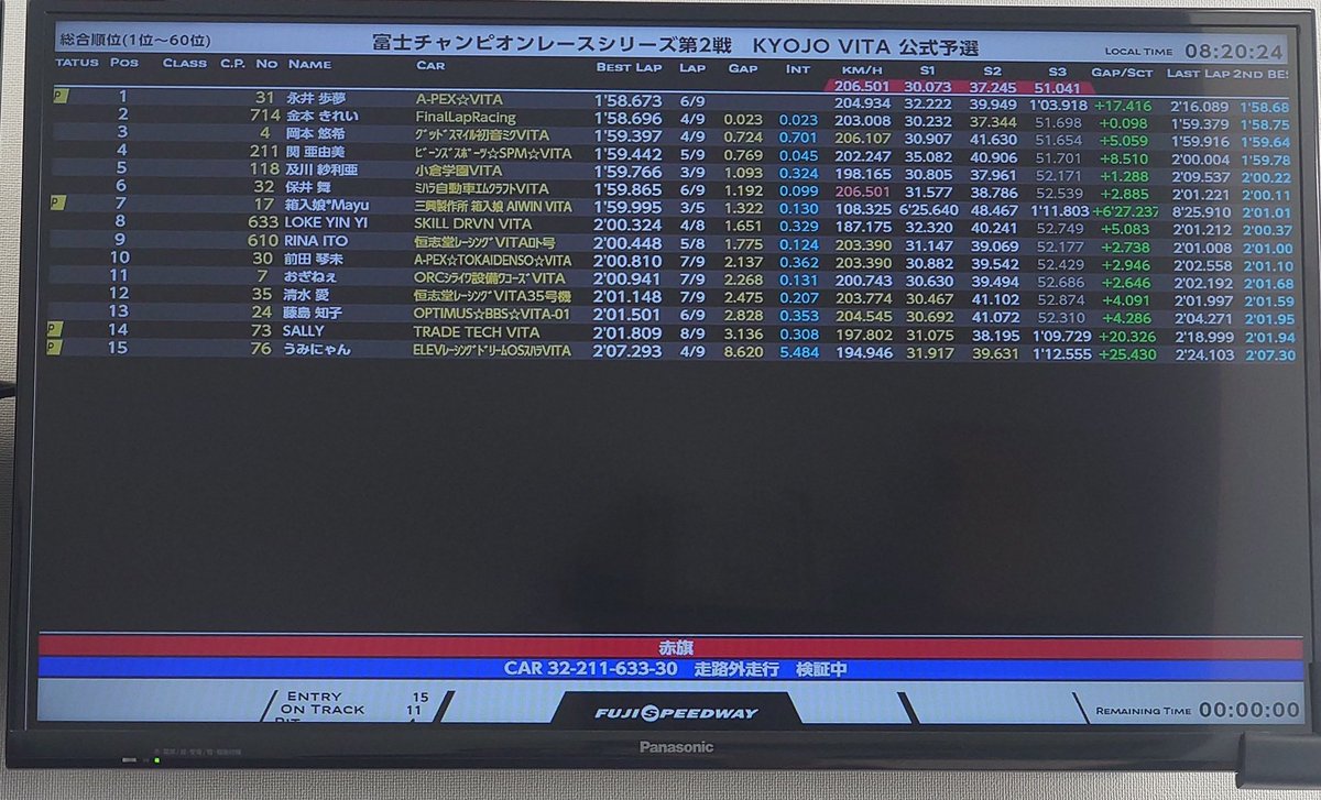 KYOJOCUP_OA's tweet photo. #KYOJO VITA予選速報！ https://t.co/0NDOtgp3Cf