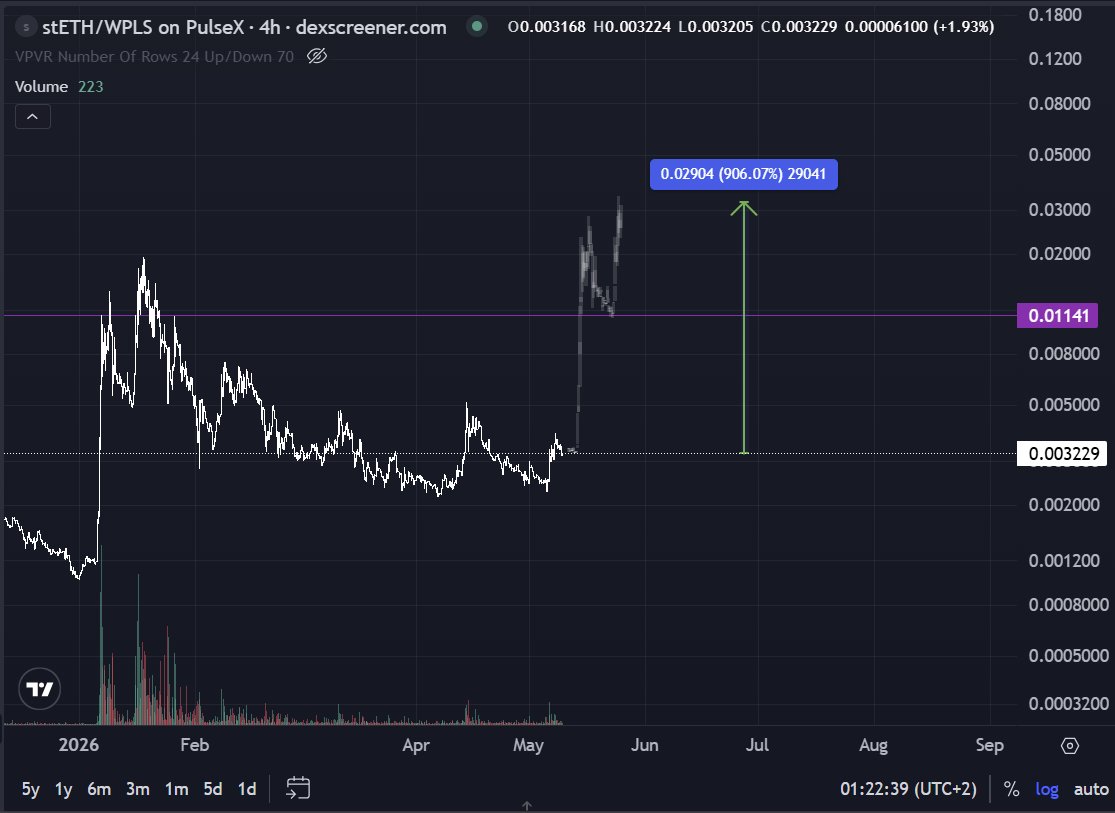 Winchart The Prodigy tweet media