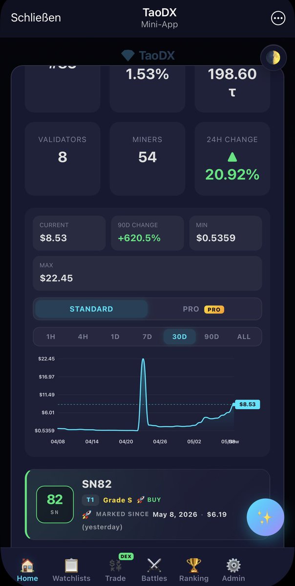 TaoDX tweet media