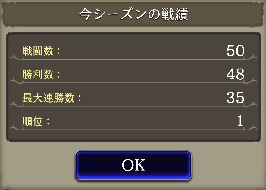 Minami_Harvey's tweet photo. ラストクラスマが終わり…
対戦いただいた皆さん、
そして、FFBE幻影戦争ありがとう！！！

#幻影戦争
#クラスマッチ https://t.co/7jE3qnWLTP