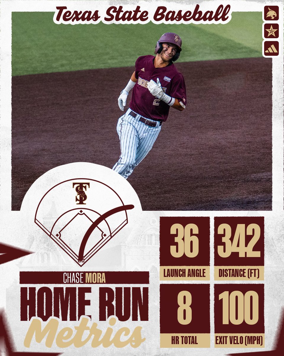 Texas State Baseball tweet media