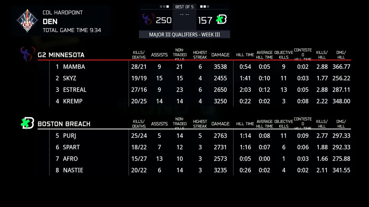 Call of Duty League tweet media