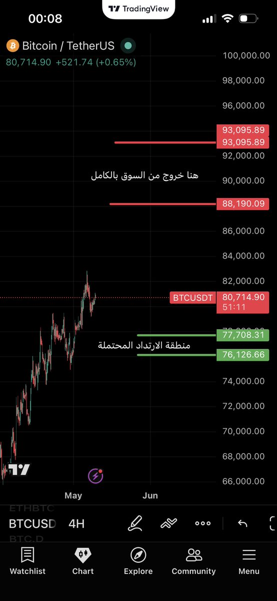 BeforeMoveCharts📊 tweet media