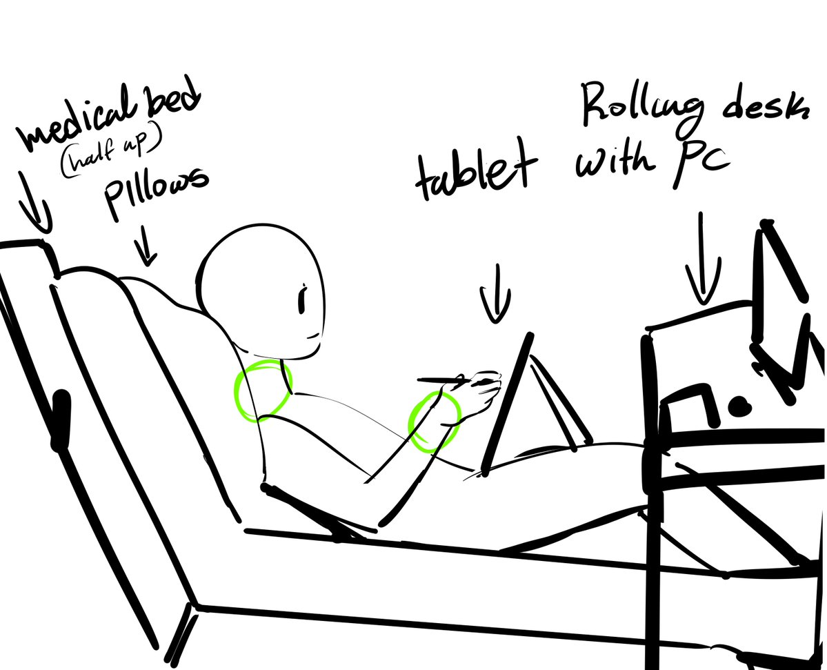 MarshMellyVT's tweet photo. I am chronically ill &amp; bed bound, so here's how I do it https://t.co/t9sChEKJ4f