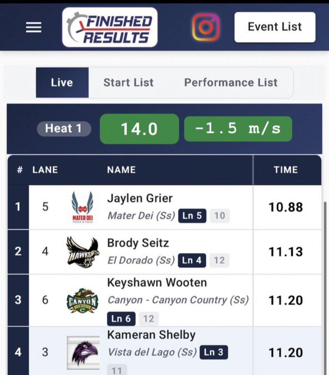 Jaylen Grier tweet media
