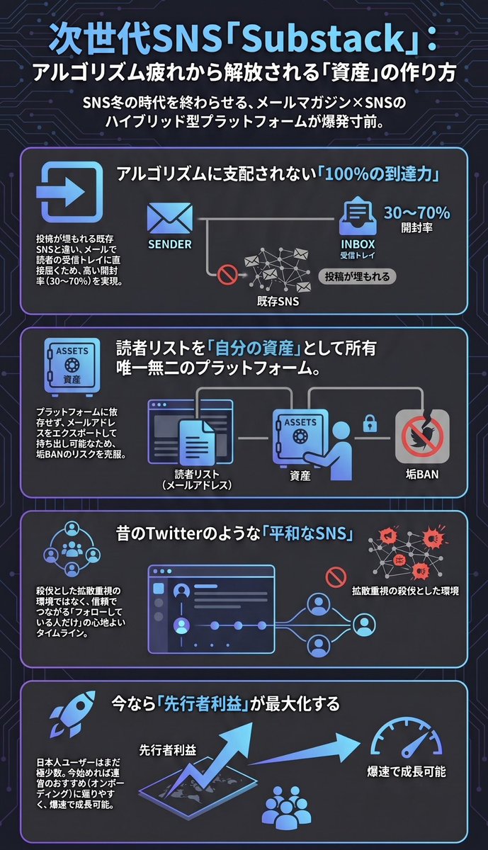 DAX | 契約件数1,000件超えSNS運用スペシャリストチーム tweet media
