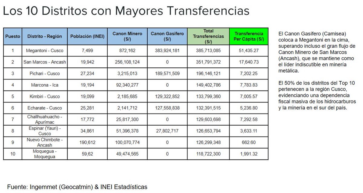 No hay desarrollo dice el mononeuronal este. Los datos son claros: Los peruanos viven mucho mejor hoy que hace 30 años con TODO LO QUE NOS FALTA AÚN POR HACER.

La calidad de vida, acceso a salud y educación han crecido muchísimo en las últimas 3 décadas.

El problema no es "el