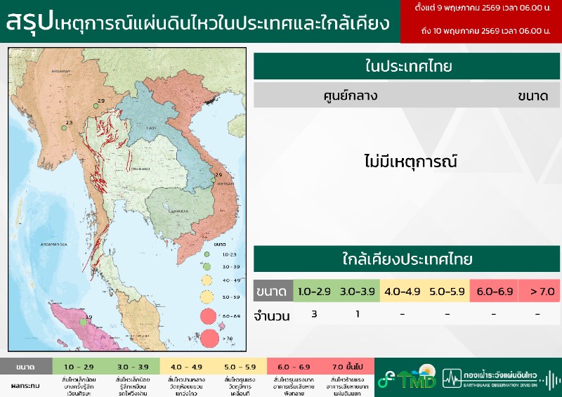 รายงานแผ่นดินไหว tweet media