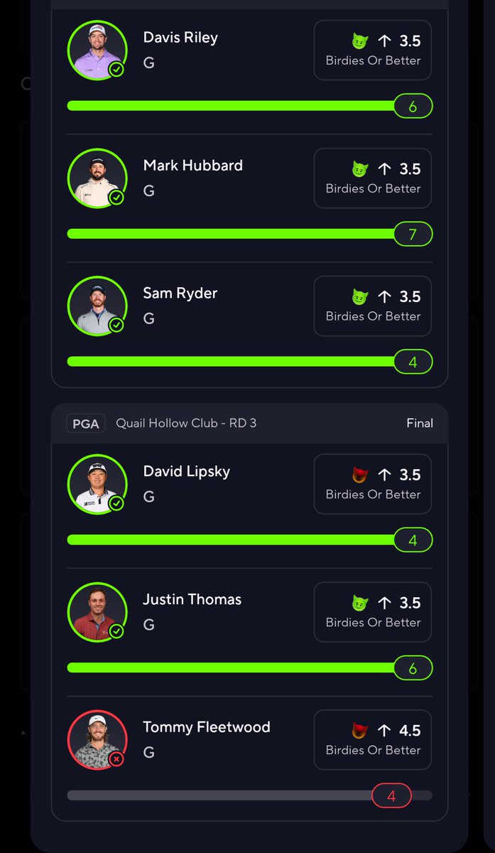 sometireguy's tweet photo. @TommyFleetwood1 
Needed one more birdie. 
Woulda been 900.00
I'll DM you my Venmo. https://t.co/StL59gVnWN