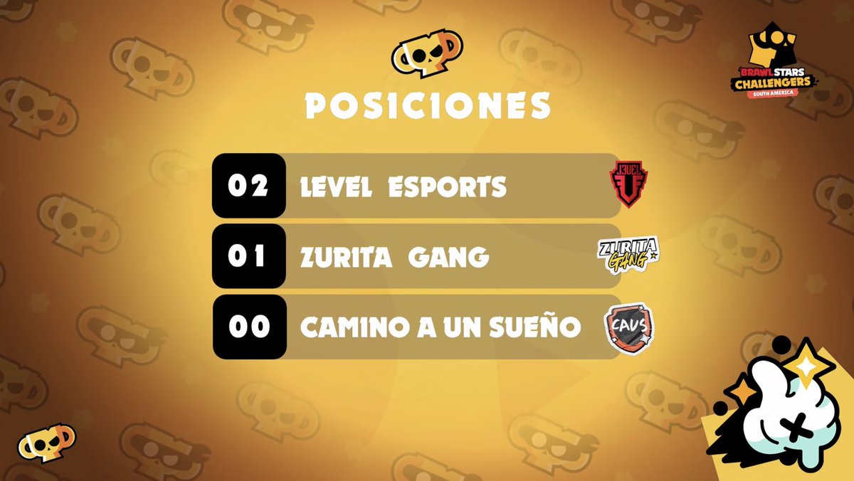 Level Esports 🎮 (@LevelEsports_BS) / Posts / X