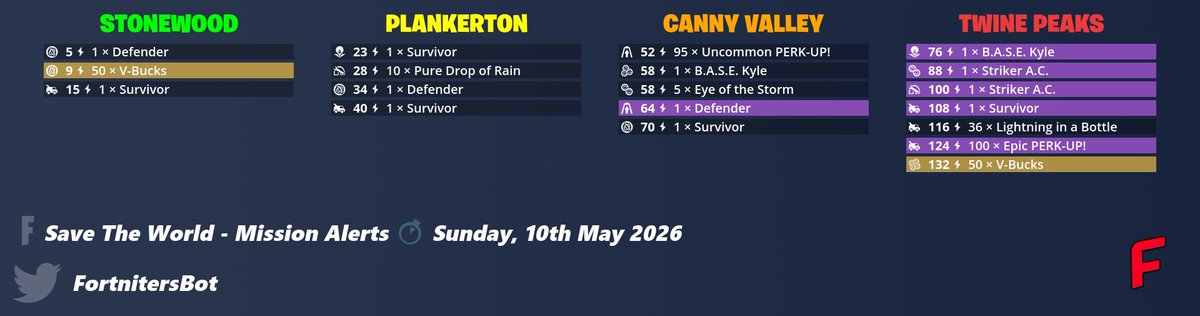 Fortniters tweet media
