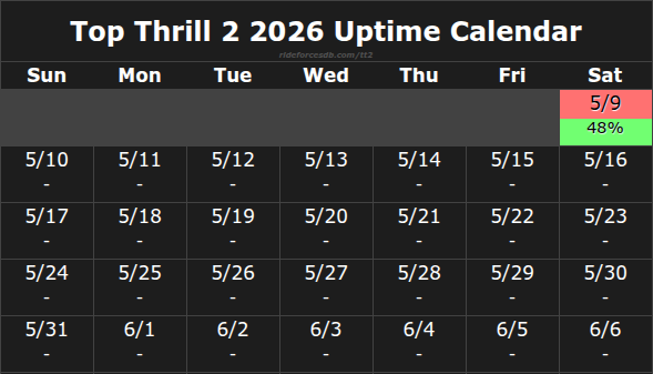 Top Thrill 2 Uptime tweet media