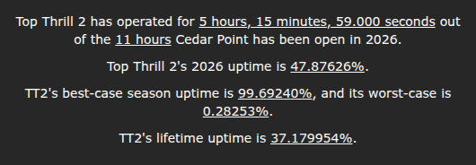 Top Thrill 2 Uptime tweet media