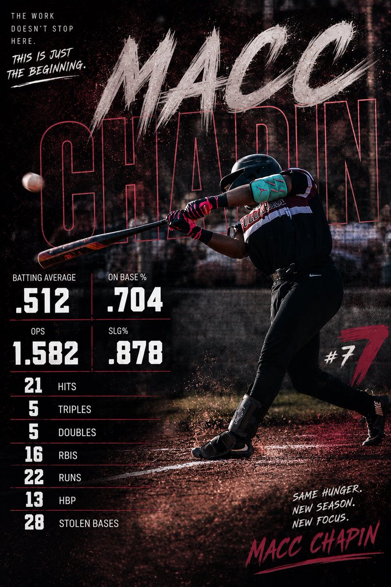 MaccChapin's tweet photo. My 8th grade sports season came to an end on Thursday. Thankful for all of my coaches in all 3 sports for believing in me and giving me a chance to compete, coaching, and mentoring me! Beyond blessed my 8th grade season 🙏🏽
#Blessed #AGTG #Thankful https://t.co/qkoPlZGo9T