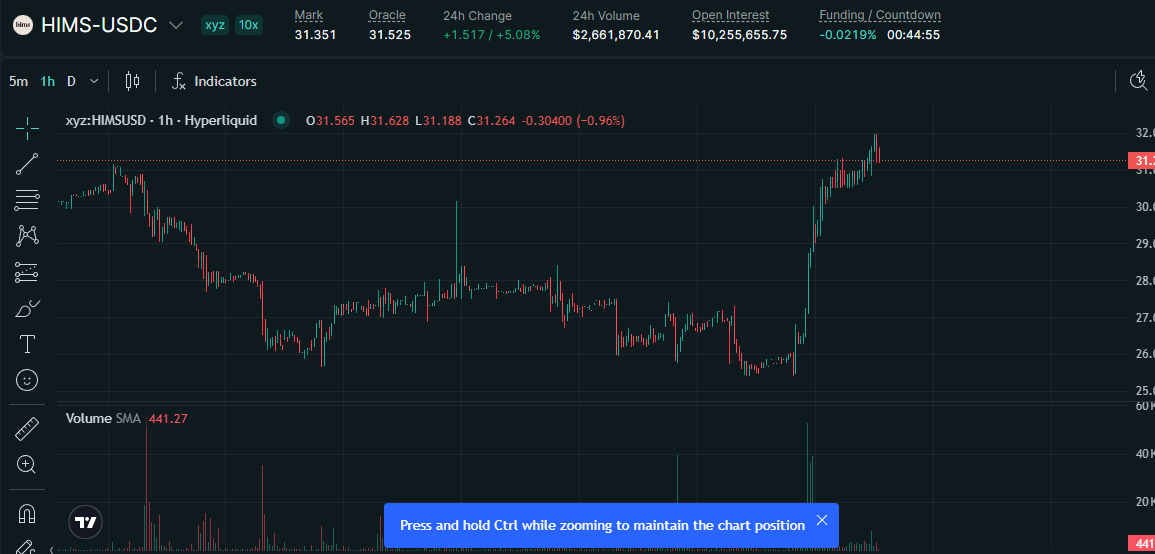 Crazy Investing tweet media