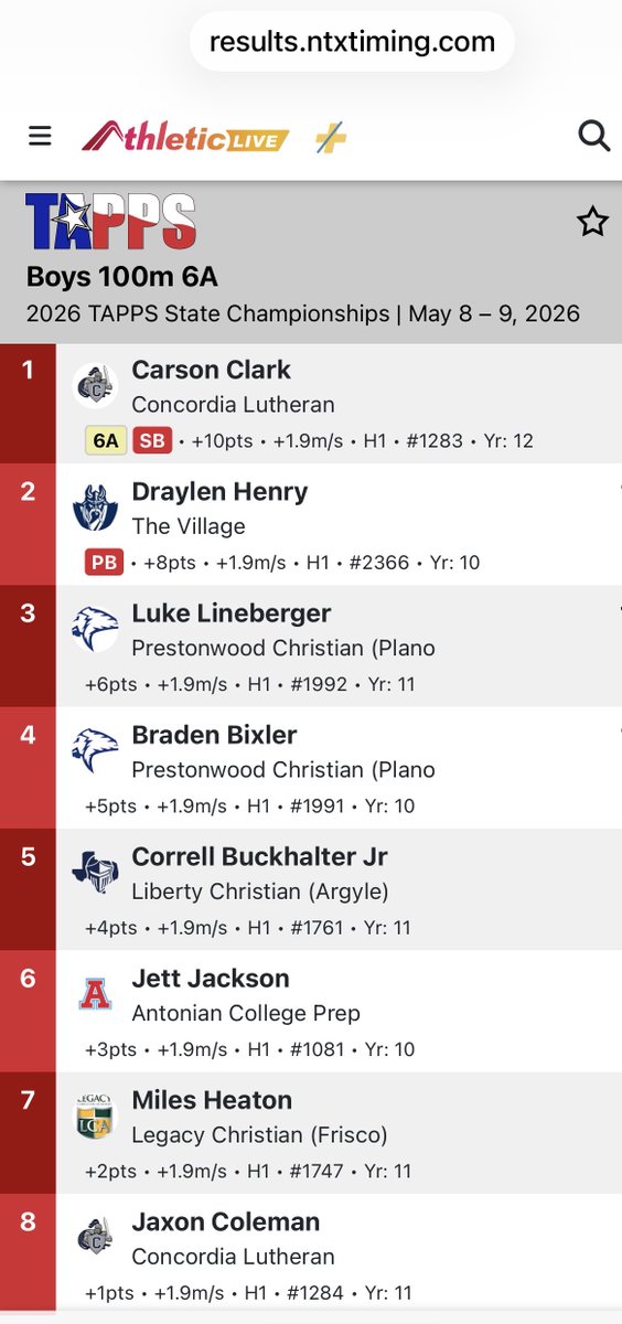 LukeLineberger's tweet photo. Blessed to win Bronze in the 100 Meter at the TAPPS 6A State Championships. Congrats to all the athletes today. Thank you @BryantStephen

@PCALionsFB @MaxPreps @tapps247 @247recruiting @RivalsHS @TXPSMedia @RecruitPCA @dctf @SportsDayHS @padillapoll @TXPrivateFBGuy @coachdwetzel https://t.co/ThEkyA8xJ5