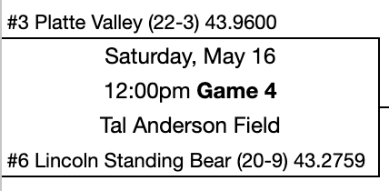 LNKPrepSports's tweet photo. State Baseball Tournament field has been set! Opening round action on Friday and Saturday, with all of these games you see below airing for FREE on our website and social media pages! #nebpreps
@EastSpartanBSB @EastSpartans @lswathletics @LSW_BASEBALL @SilverHawksBC @LLBaseball_ @LLActivities @lsb_baseball @LSBGrizzlies  @PiusXtra @piusboosterclub