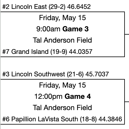 LNKPrepSports's tweet photo. State Baseball Tournament field has been set! Opening round action on Friday and Saturday, with all of these games you see below airing for FREE on our website and social media pages! #nebpreps
@EastSpartanBSB @EastSpartans @lswathletics @LSW_BASEBALL @SilverHawksBC @LLBaseball_ @LLActivities @lsb_baseball @LSBGrizzlies  @PiusXtra @piusboosterclub