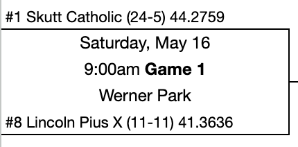 LNKPrepSports's tweet photo. State Baseball Tournament field has been set! Opening round action on Friday and Saturday, with all of these games you see below airing for FREE on our website and social media pages! #nebpreps
@EastSpartanBSB @EastSpartans @lswathletics @LSW_BASEBALL @SilverHawksBC @LLBaseball_ @LLActivities @lsb_baseball @LSBGrizzlies  @PiusXtra @piusboosterclub