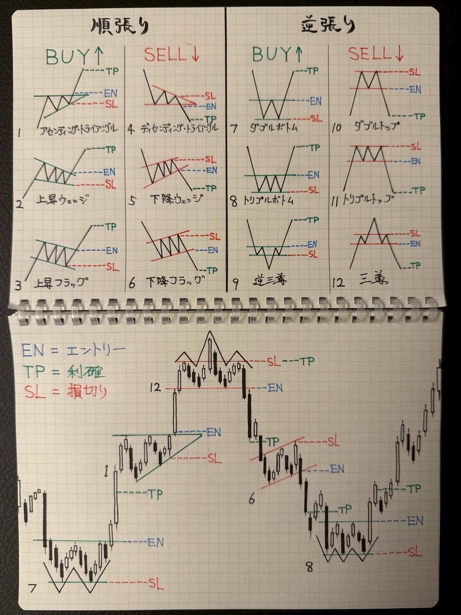 投資老兵の手記 tweet media