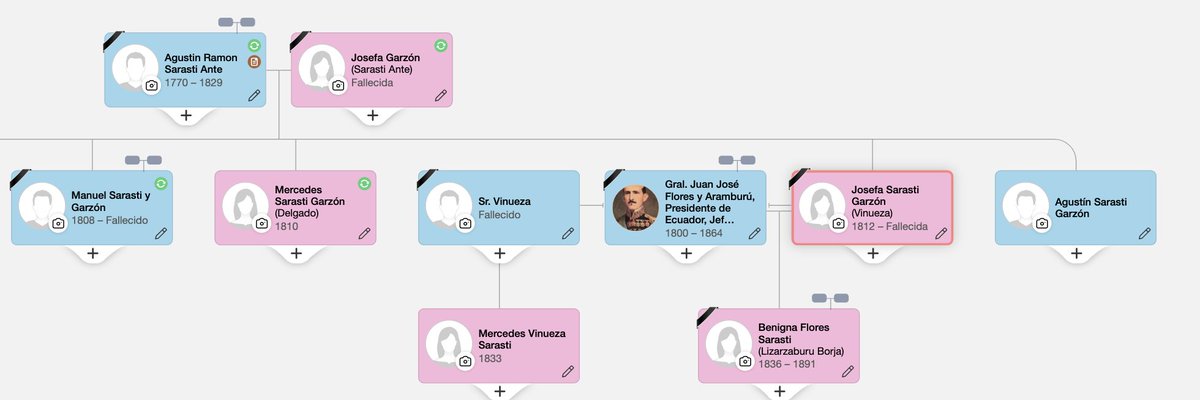 genealogiaec's tweet photo. @WladimirVargasA Aquí la relación de los Sarasti y Ante con los Restrepo Vélez, de quien desciende el ex Vicepresidente Germán Vargas Lleras, a través de los LLeras Restrepo y finalmente Vargas Lleras https://t.co/ygjfvVAxCo