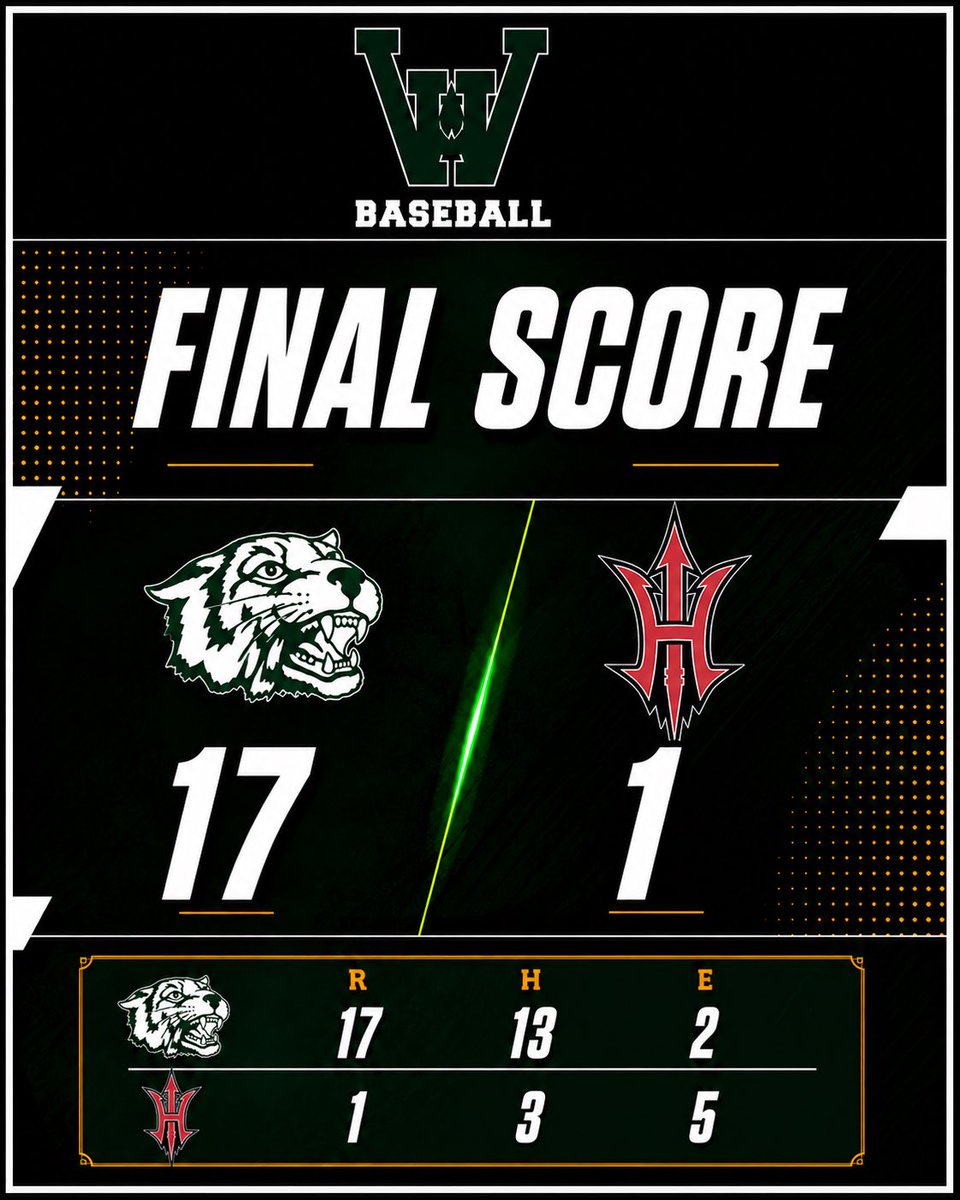 Wayland Wildcat Baseball tweet media