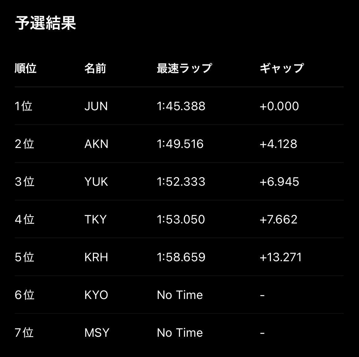 CPM GT Championship tweet media