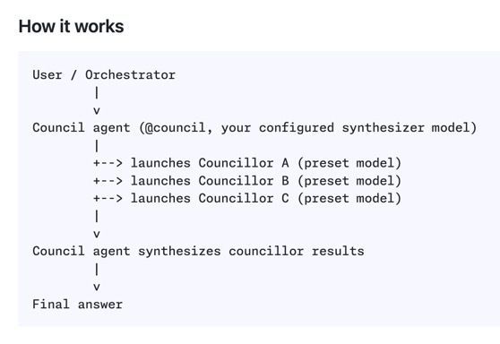 OpenCode 的 oh-my-opencode-slim 有个 Council Agent 模式，可以让多个 Agent 开会 不知道三个 ...