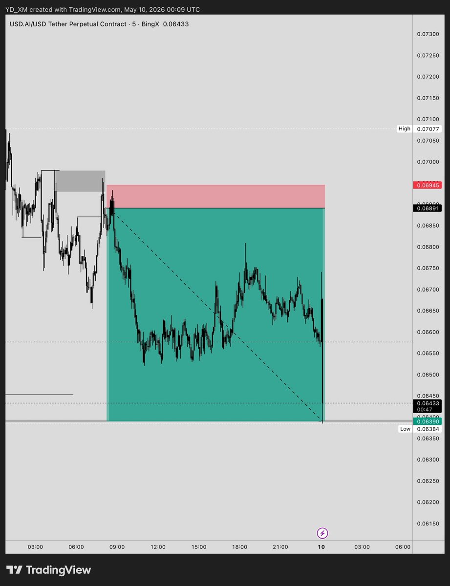 YD CRYPTO 📊 tweet media