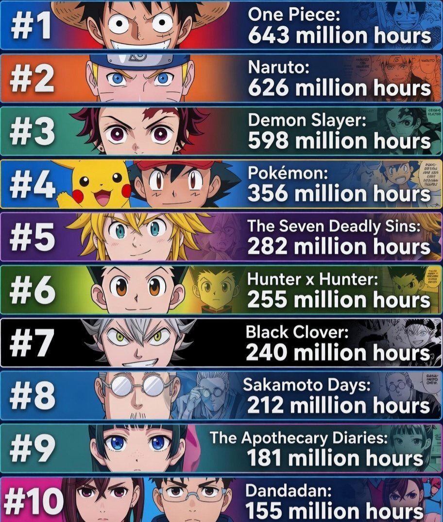 Anime Shots tweet media