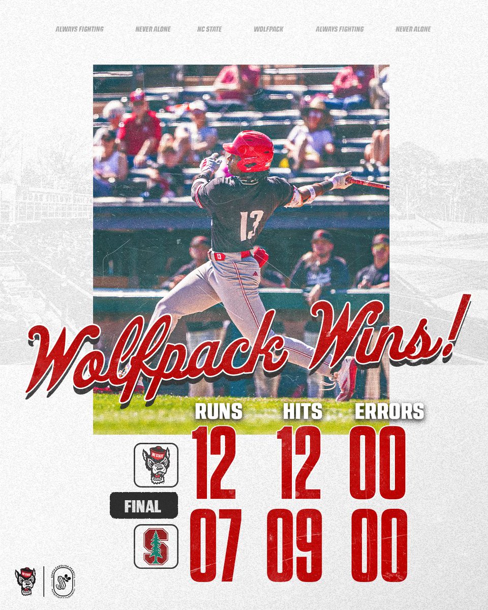 Never count the Wolfpack out. 

Series Evened.