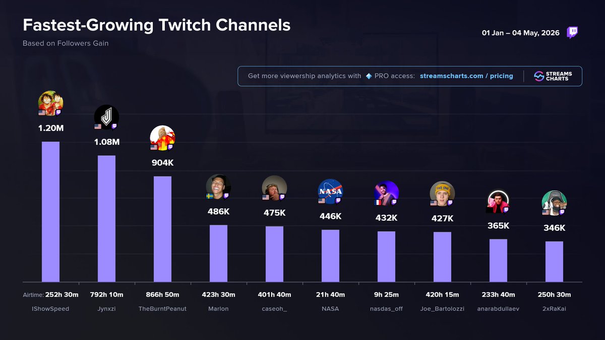 Speedy Updates tweet media