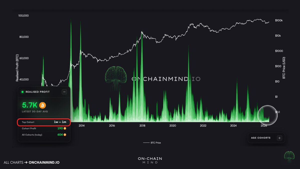 On-Chain Mind tweet media