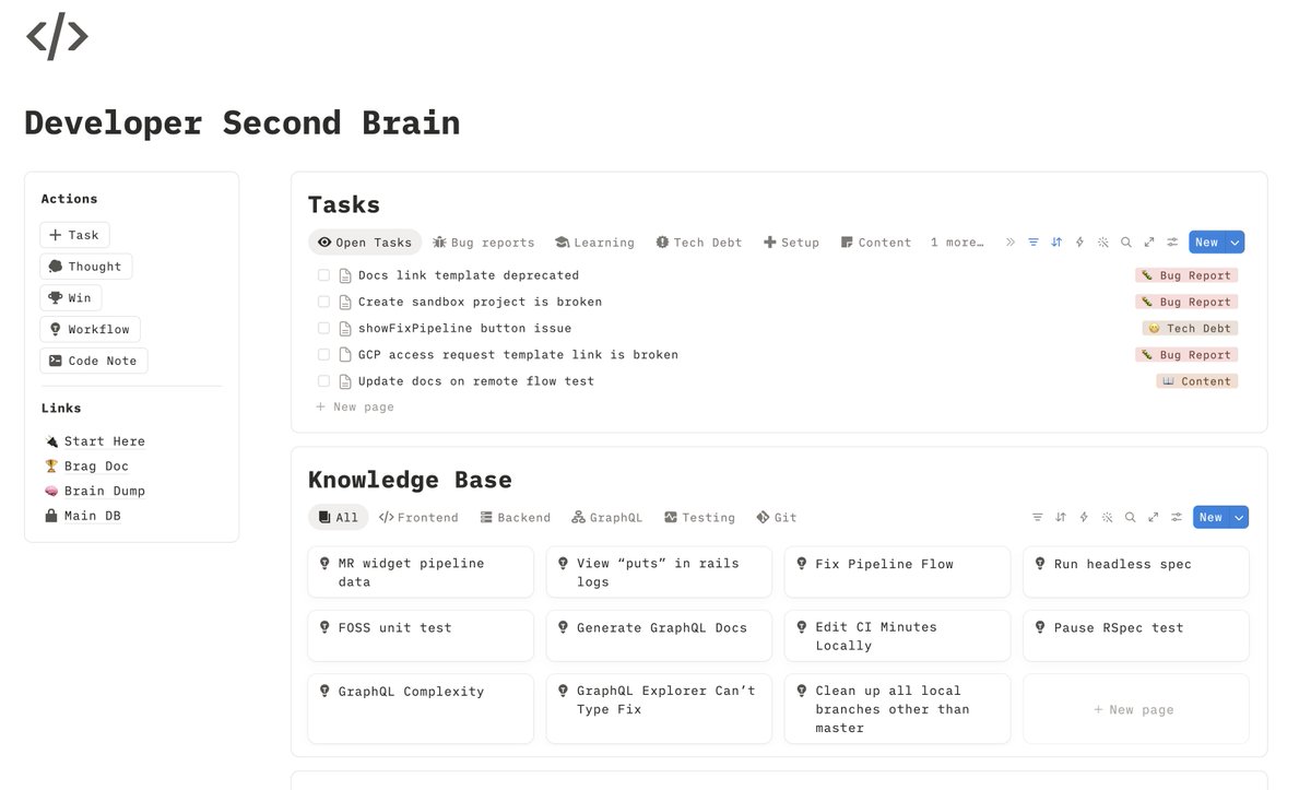 devpayton's tweet photo. After 10+ years as a software engineer, I built a second brain for how I actually work.

Do → Tasks
Think → Thinking Queue
Learn → Knowledge Base
Repeat → Workflows
Shipped → Impact Log
Prove → Brag Doc https://t.co/5Eoy9YhsmA