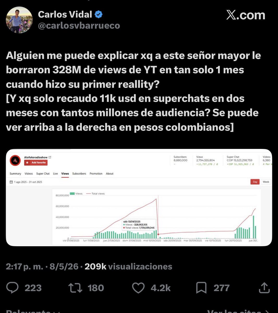 Alberto tweet media