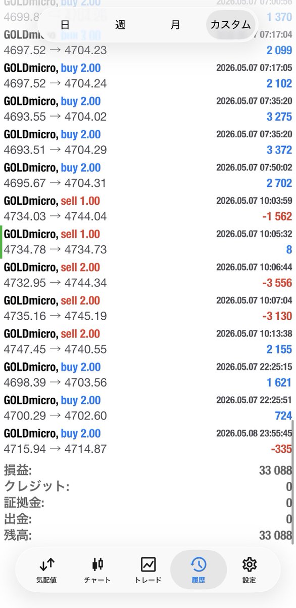 ユウ/Yuu_Fx@Gold manual trader tweet media